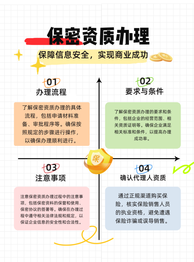 温州保密资质办理的流程、要求与注意事项有哪些
