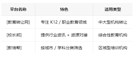 温州学校类的教育培训机构转让注意事项、哪里有渠道，一般的转让价格是多少